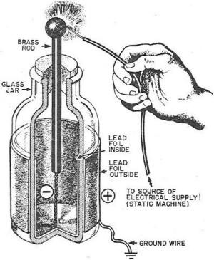 Capacitors - Invention History and the importance of the leyden jar Capacitors - Invention History and the importance of the leyden jar