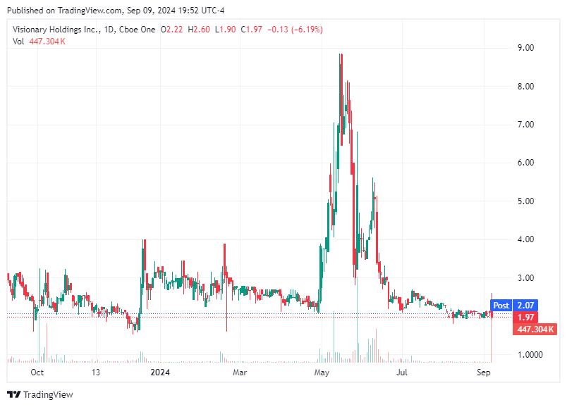 TradingView chart TradingView chart