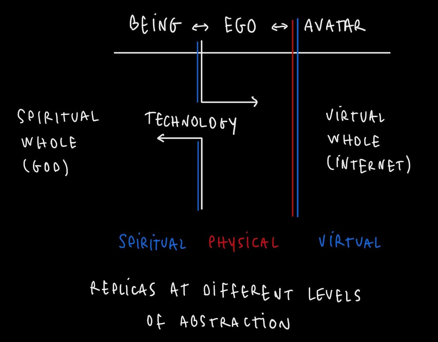 Avatar (English Version) Avatar (English Version)