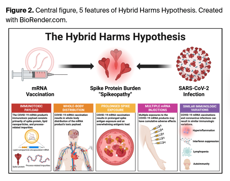 spending on oncology