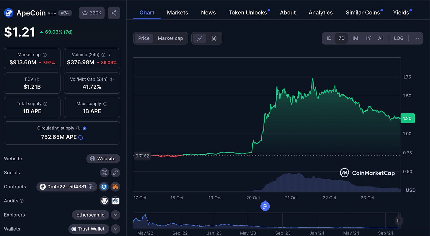 🐵 ÉDITION SPÉCIALE : APE FEST N°4 - LES NEWS DU 24/10/2024