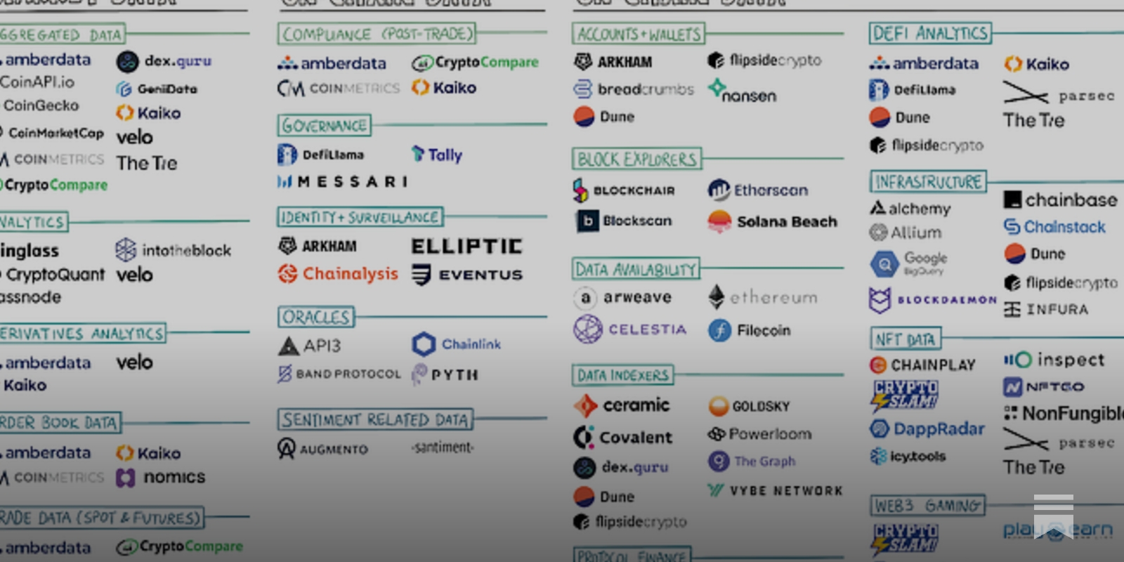 The Evolution of Crypto Data and Its New Moats