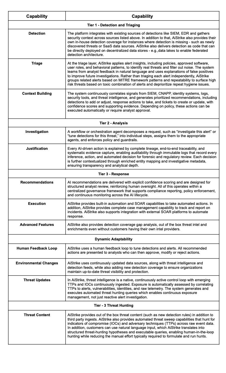 AiStrike Capability Matrix