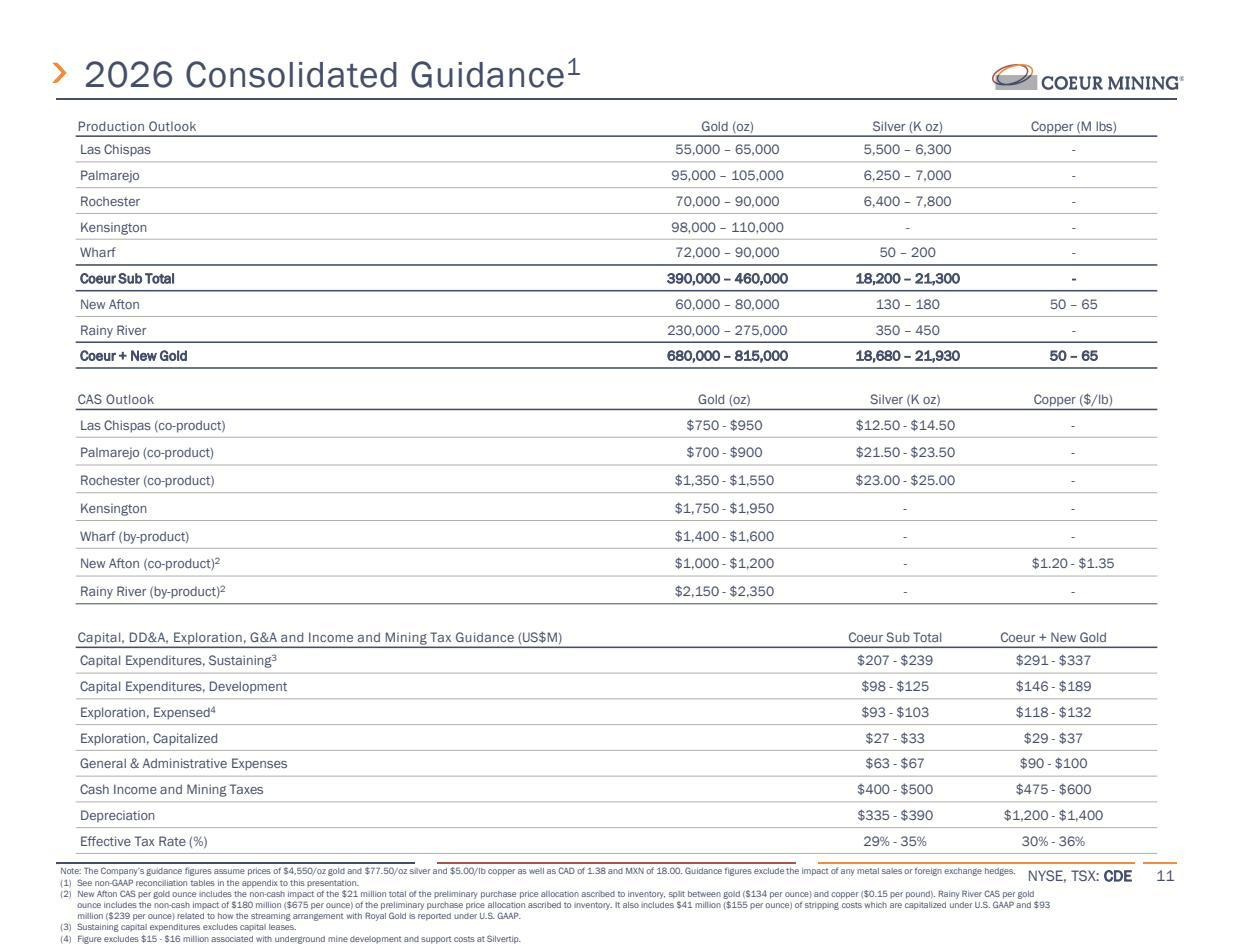 Coeur Mining CDE 2026 consolidated production and cost guidance table showing seven mine output of gold silver copper for Beating The Tide investment thesis deep dive stock analysis