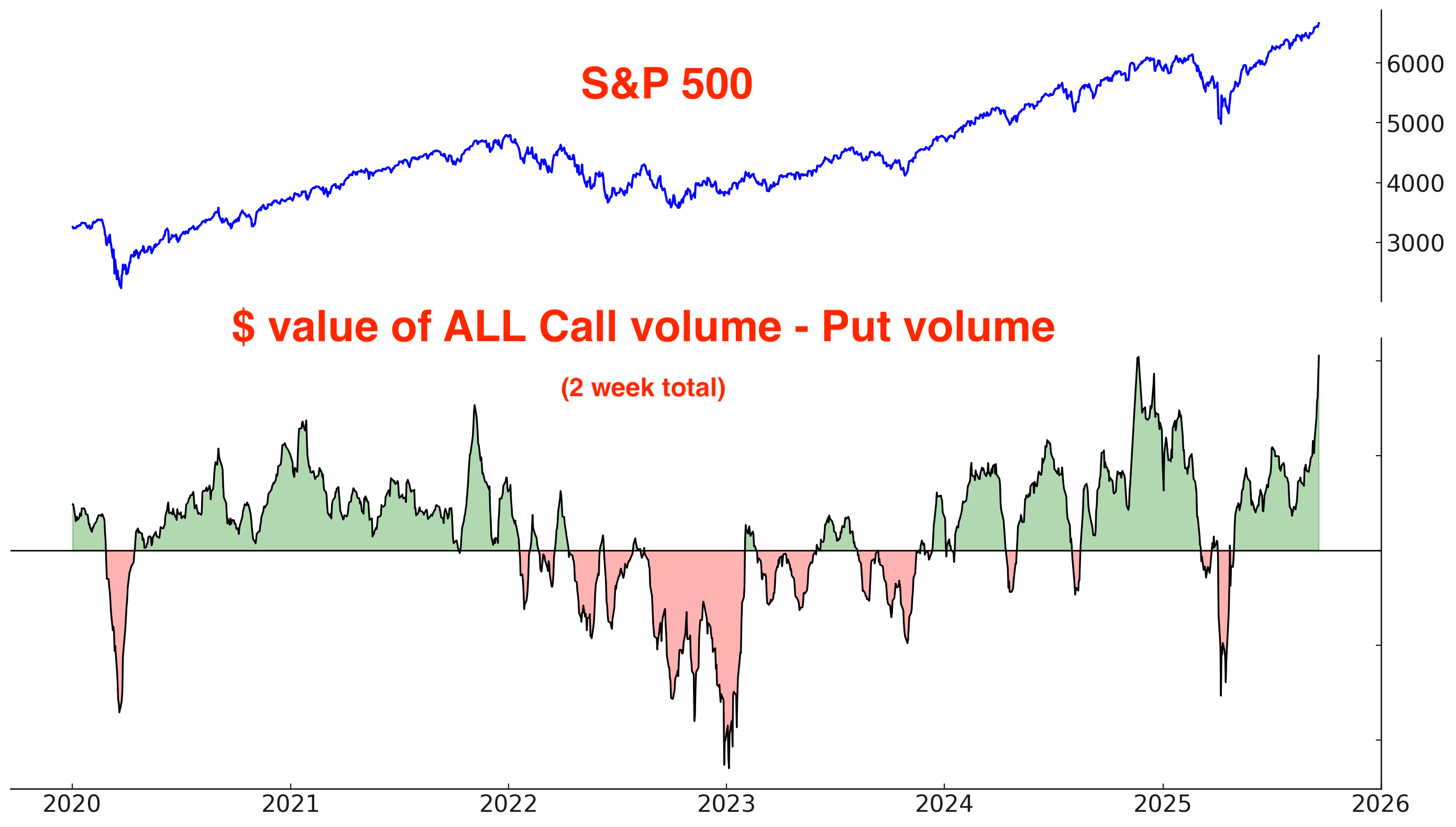 Markets Report: all-aboard the Everything Rally