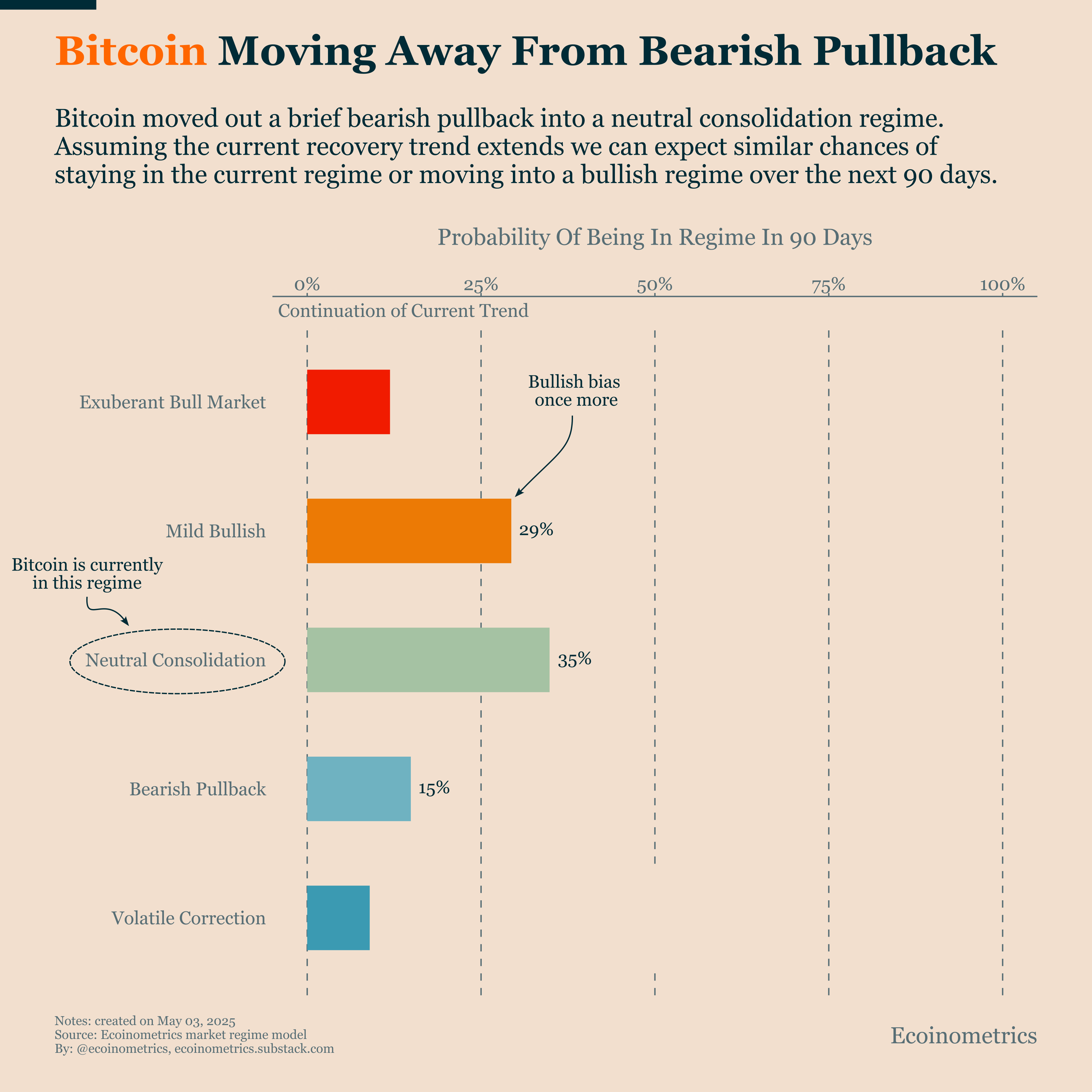 Bitcoin vs. Gold: Which Hard Asset Adds More Value to a 60/40 Portfolio?
