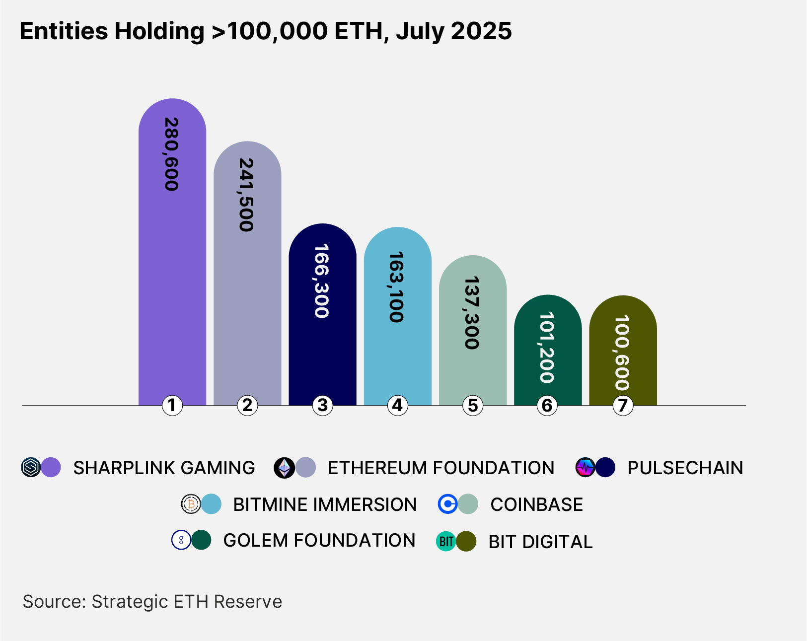 3 Stocks Adopting Ethereum as a Corporate Treasury Play