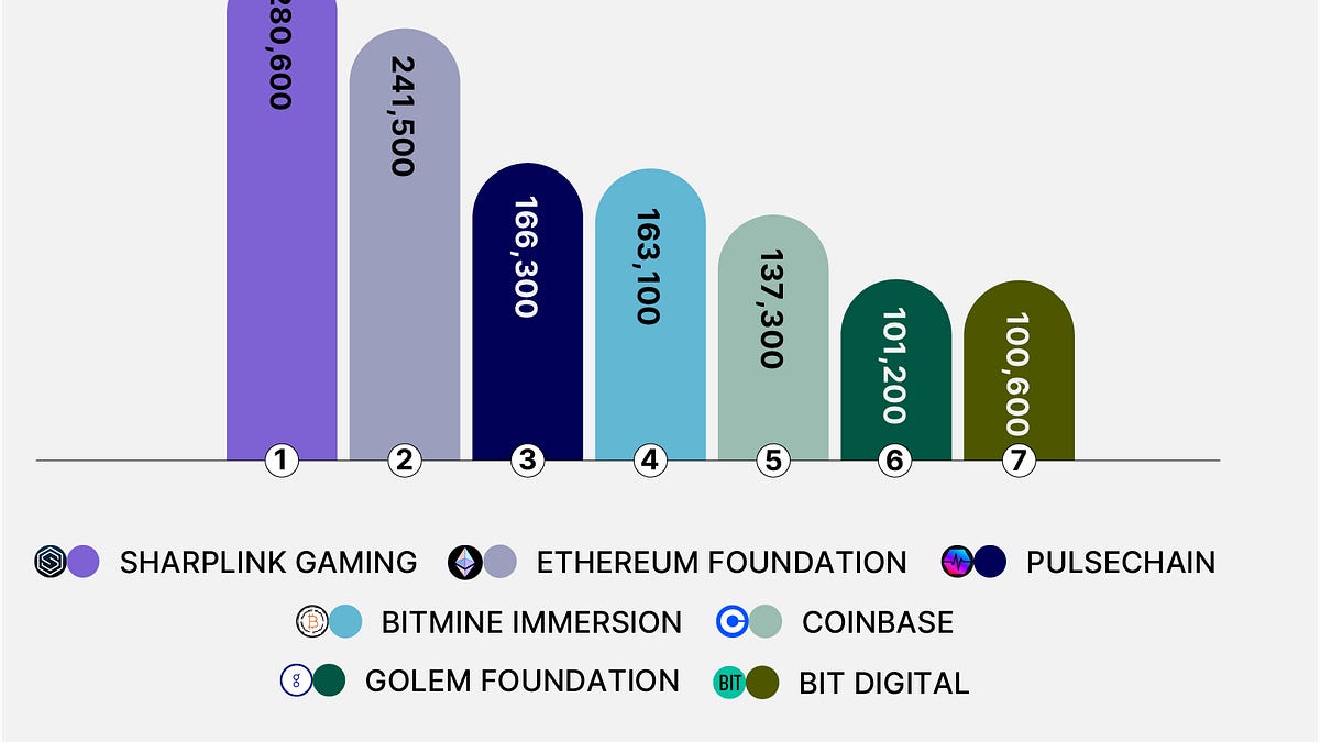 3 Stocks Adopting Ethereum as a Corporate Treasury Play
