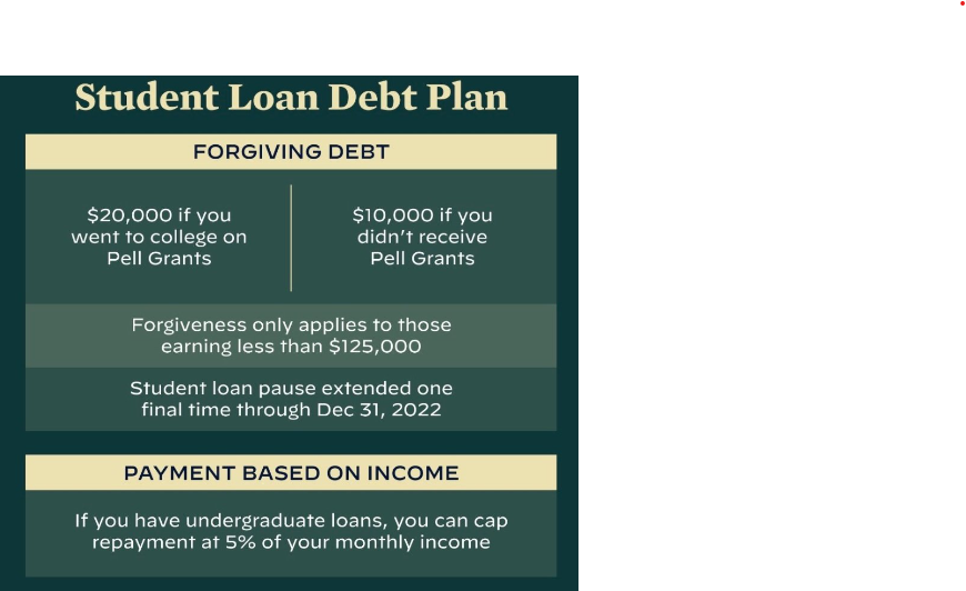 Student Loan Forgiveness - What You Can Learn