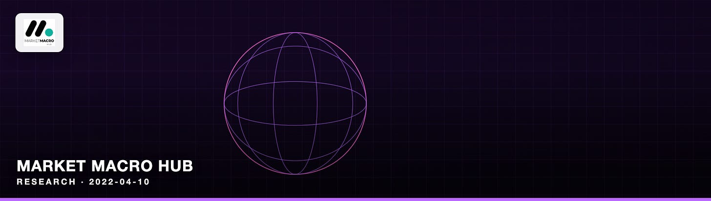 Market Macro Hub