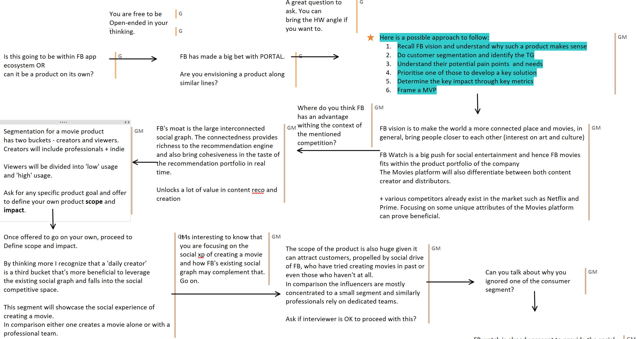 Interview Synthesis Example (#2) A simple guide on how to prepare for a Product Management interview