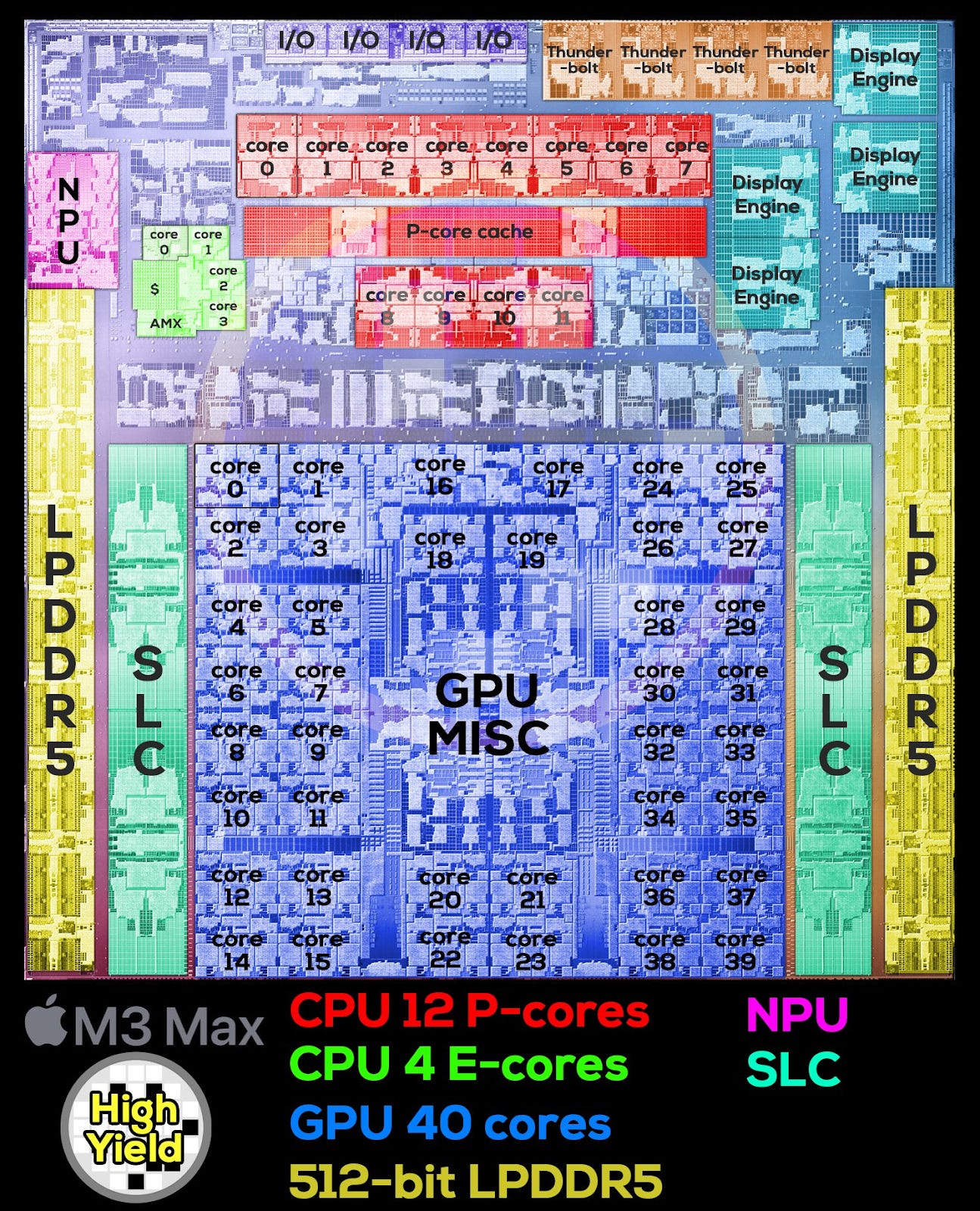 Chiplets and the Future of System Design - by Austin Lyons