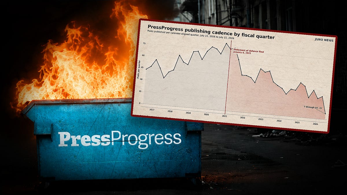 EXCLUSIVE ANALYSIS: Canada's most prolific anti-conservative outlet is in retreat