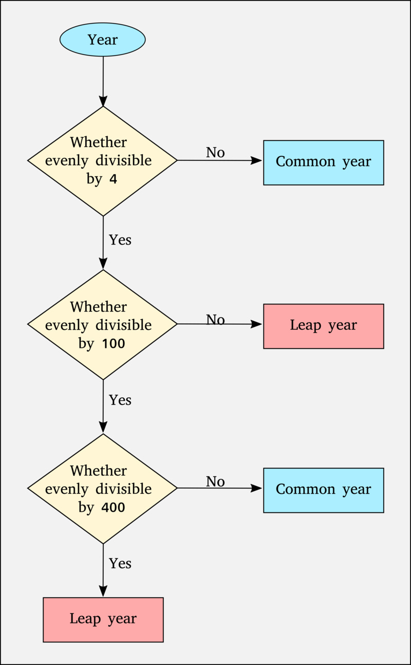The image shows a flow chart giving the logic of the algorithm The image shows a flow chart giving the logic of the algorithm
