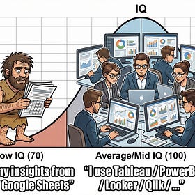Dashboards will get leapfrogged