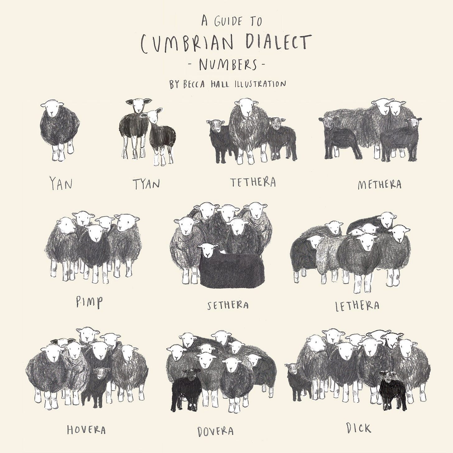 Becca Hall on Twitter | Farmers only, Lake district, Friends in love