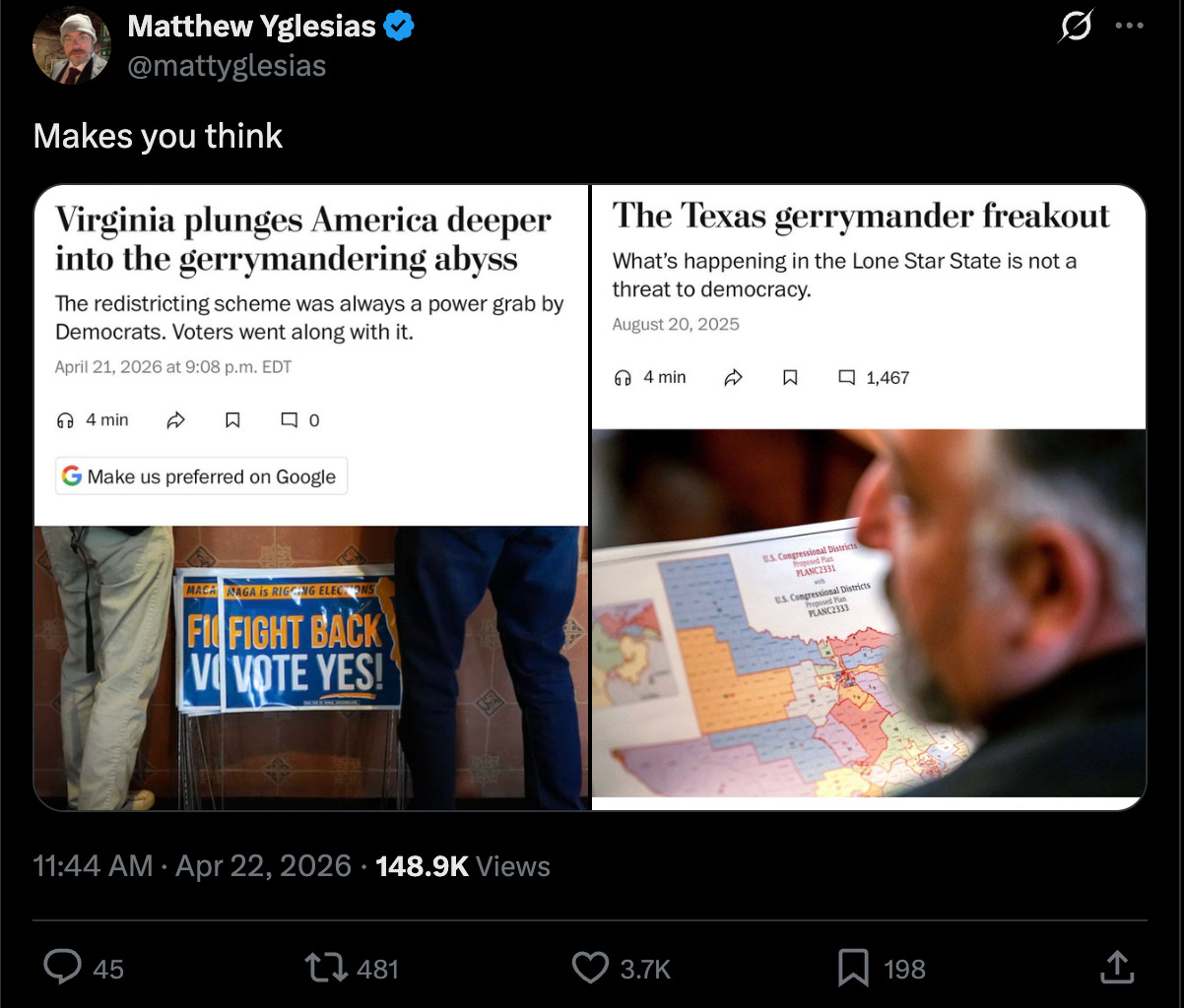 Matthew Yglesias tweet: "Makes you think" with two Washington Post editorial board headlines: "Virginia plunges America deeper into the gerrymandering abyss," vs. "The Texas gerrymandering freakout," which argued that Texas's gerrymandering WAS NOT a threat to democracy