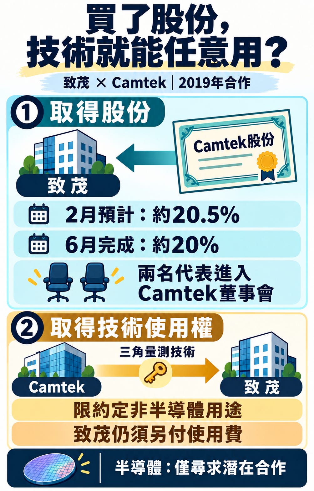 2019年光學技術合作圖 2019年光學技術合作圖