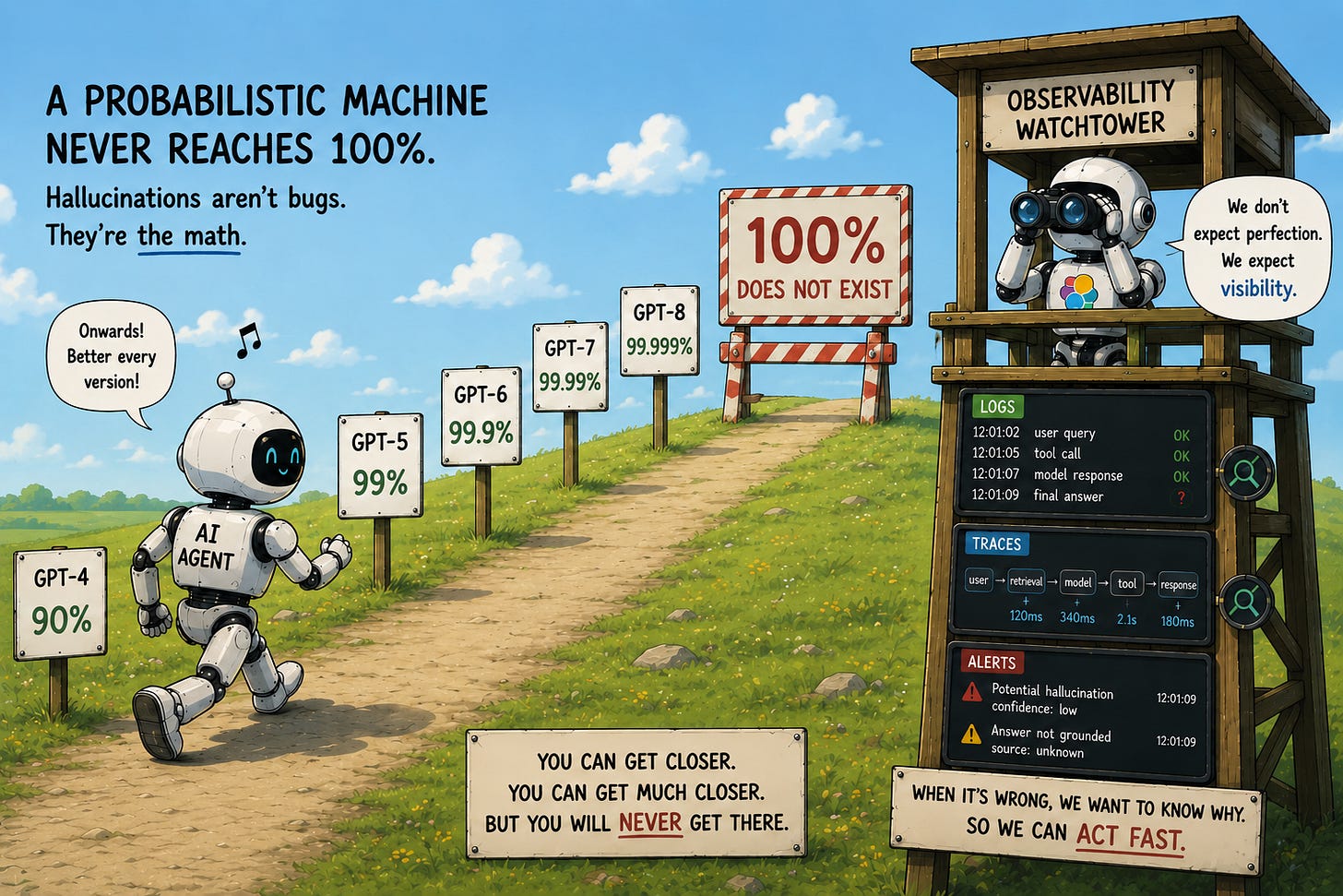 AI can never be fully trusted AI can never be fully trusted