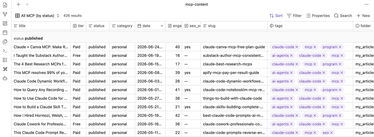 The MCP cluster as an Obsidian Base: 428 notes in a sortable table grouped by status, with tier, category, date, engagement, and tags columns.