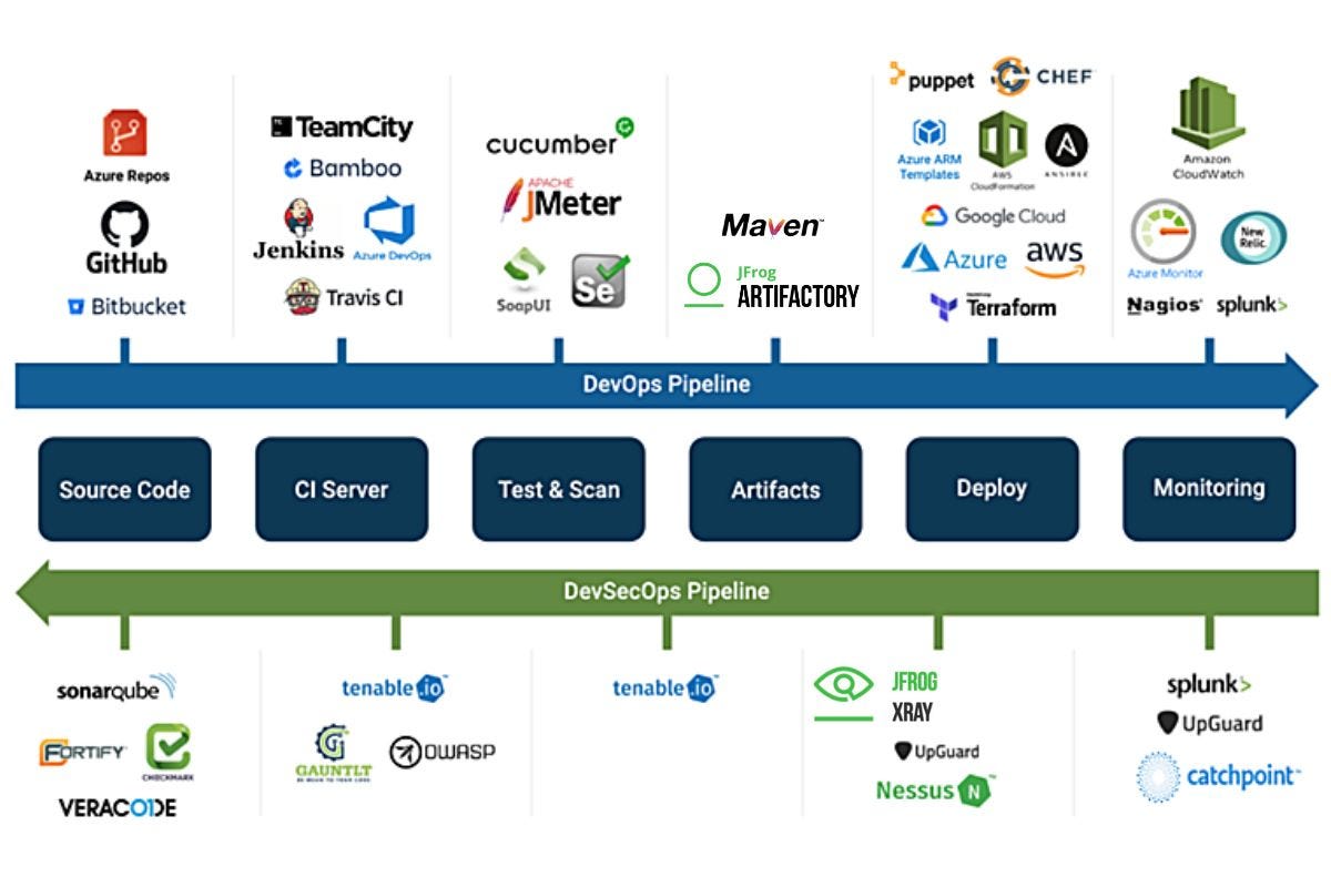 Não foi fornecido texto alternativo para esta imagem
