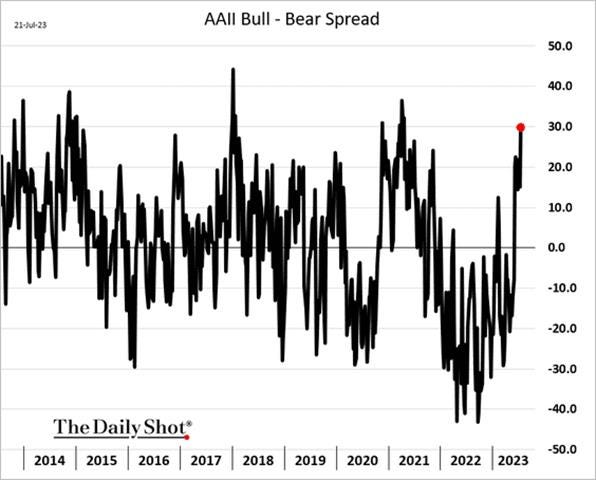 A graph of a bull spread

Description automatically generated