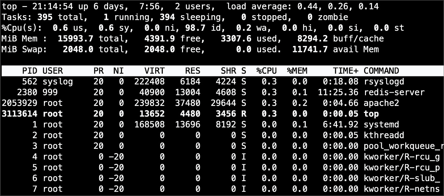 top command in Linux top command in Linux