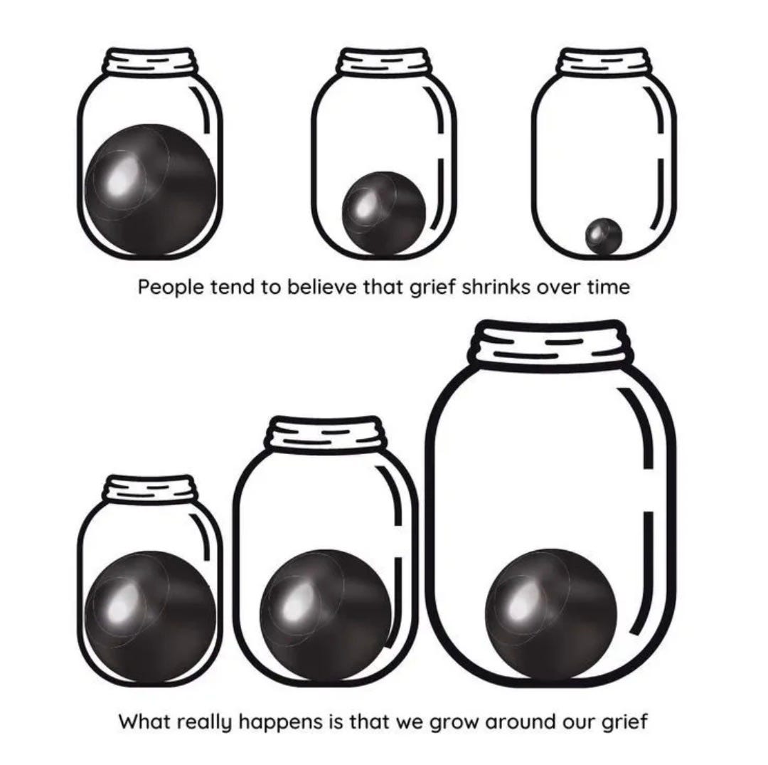 Jars around black balls show how we grow around grief