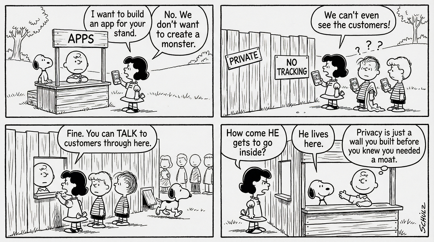 Peanuts-style comic strip about privacy walls becoming a competitive moat