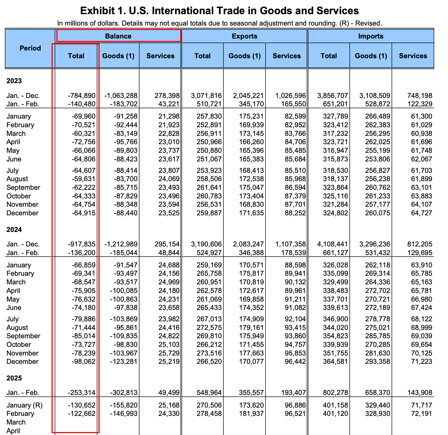 트럼프는 왜 관세로 세계를 뒤흔들었나? 생각보다 기묘한 이야기
