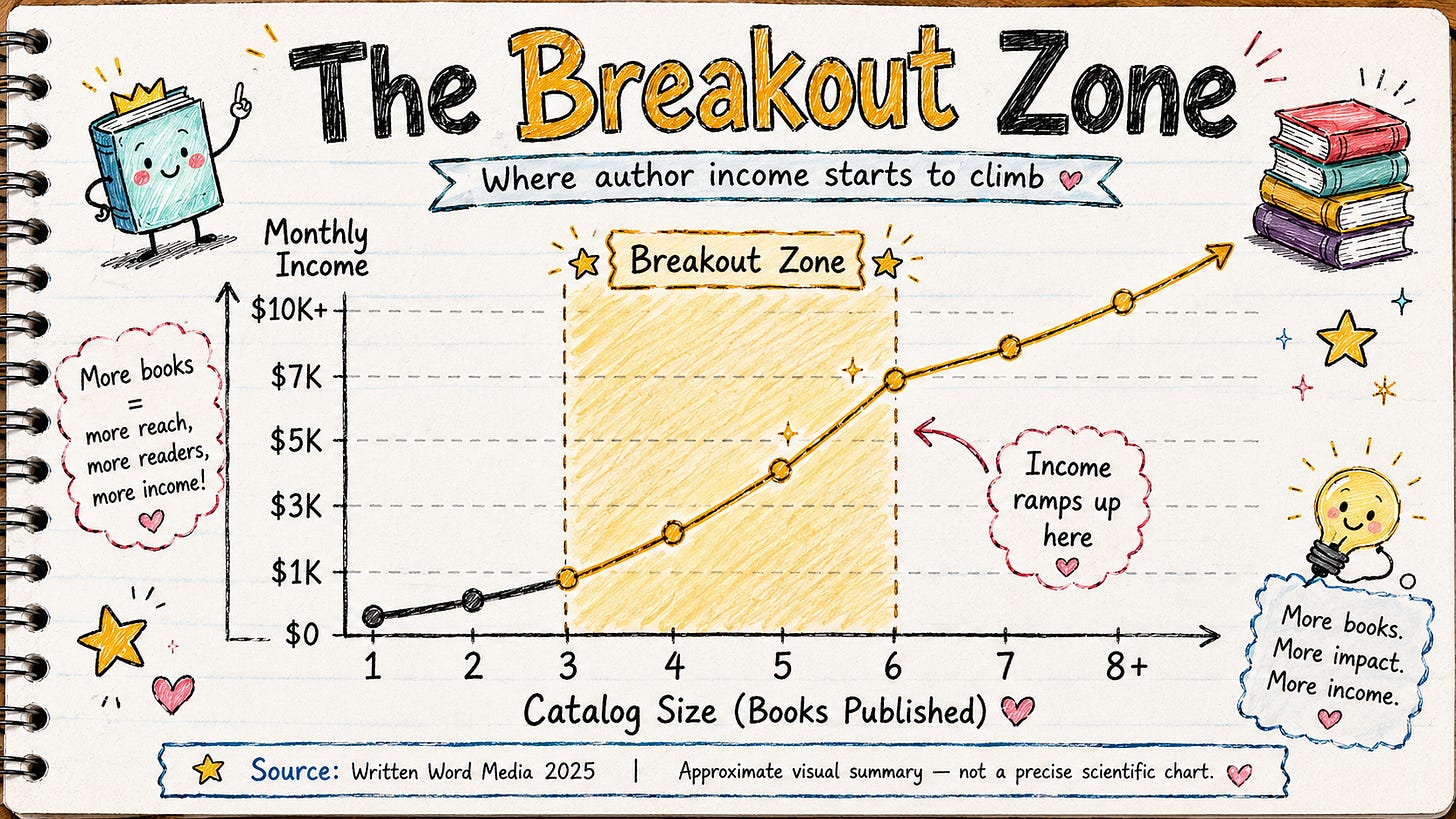 Breakout Zone Image Breakout Zone Image