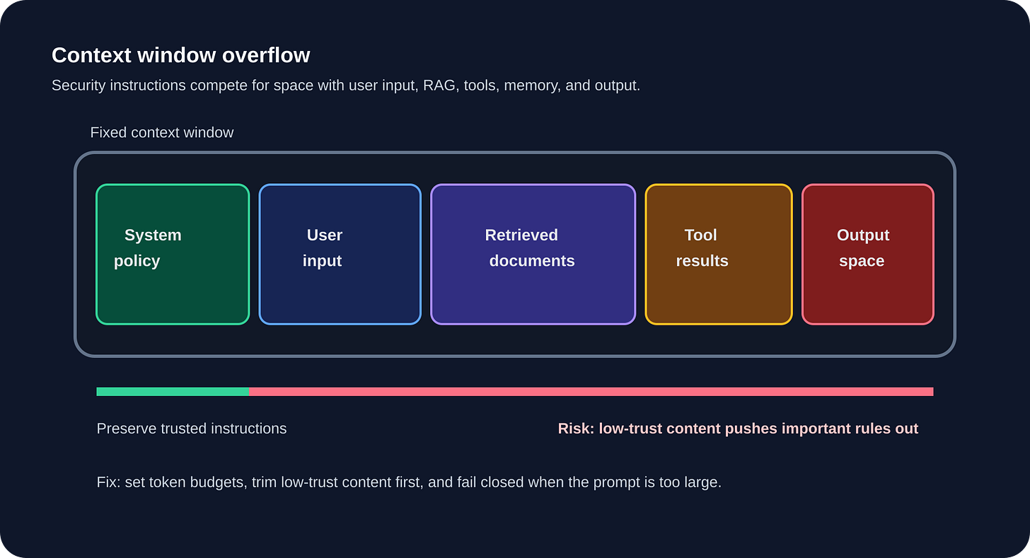 Diagram showing a fixed context window where system policy competes with user input, retrieved documents, tool results, and output space. Diagram showing a fixed context window where system policy competes with user input, retrieved documents, tool results, and output space.