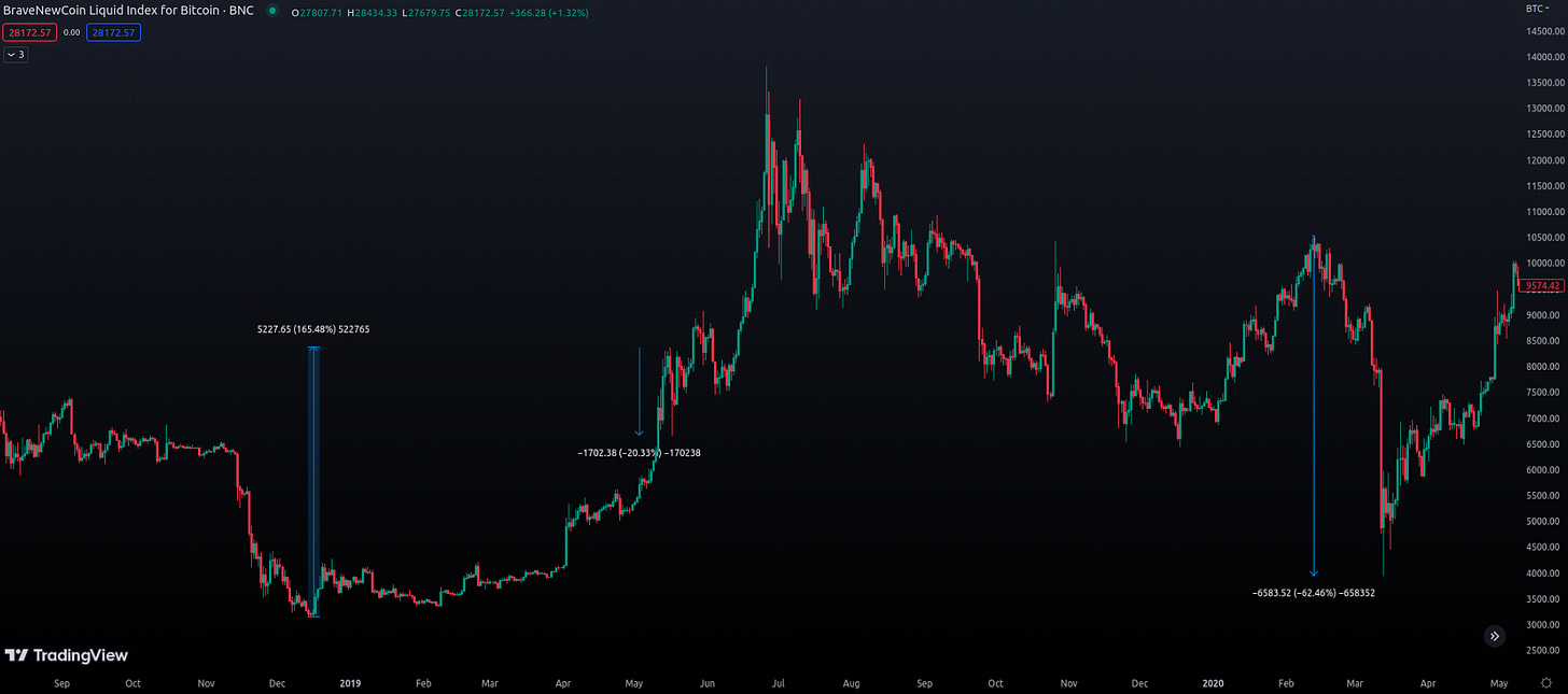 Keywords: "Bitcoin chart overview, bullish Bitcoin, bearish Bitcoin, Bitcoin price breakout, Bitcoin analysis, Bitcoin trading strategies, global economy impact, Bitcoin trends"  Additional keywords: "Bitcoin market forecast, Bitcoin price prediction, cryptocurrency trends, cryptocurrency analysis, Bitcoin trading tips, cryptocurrency investment, digital assets"