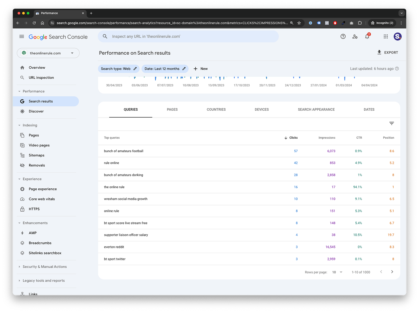 Tracking your club's performance in Google rankings Tracking your club's performance in Google rankings
