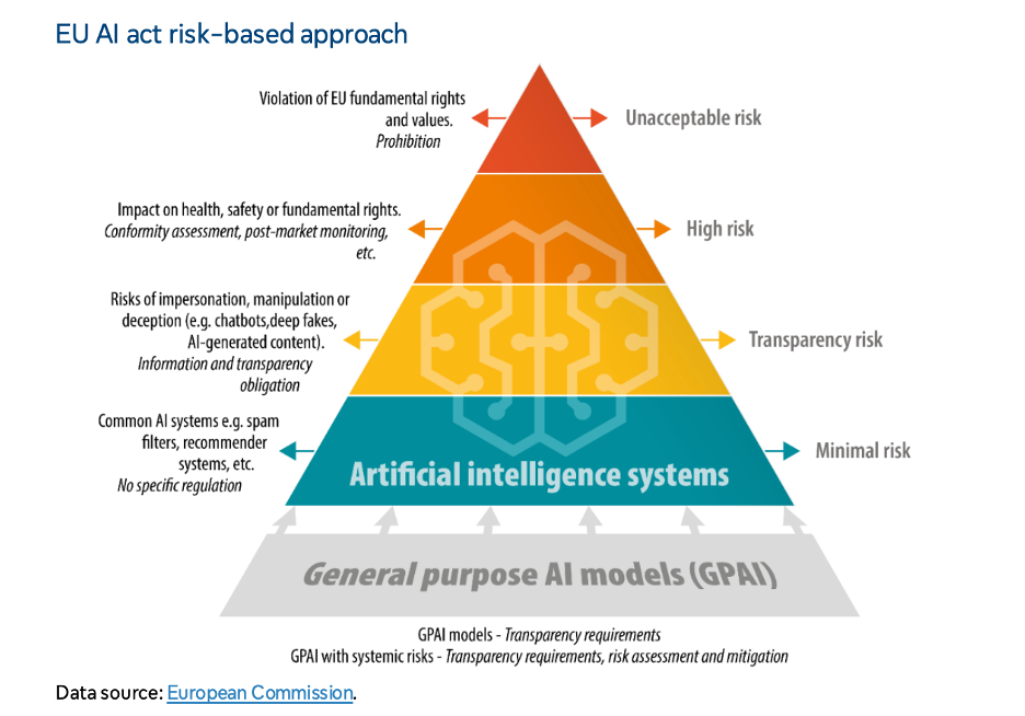 The EU AI Act's Reality Check (Inside my AI Law and Policy Class #20)