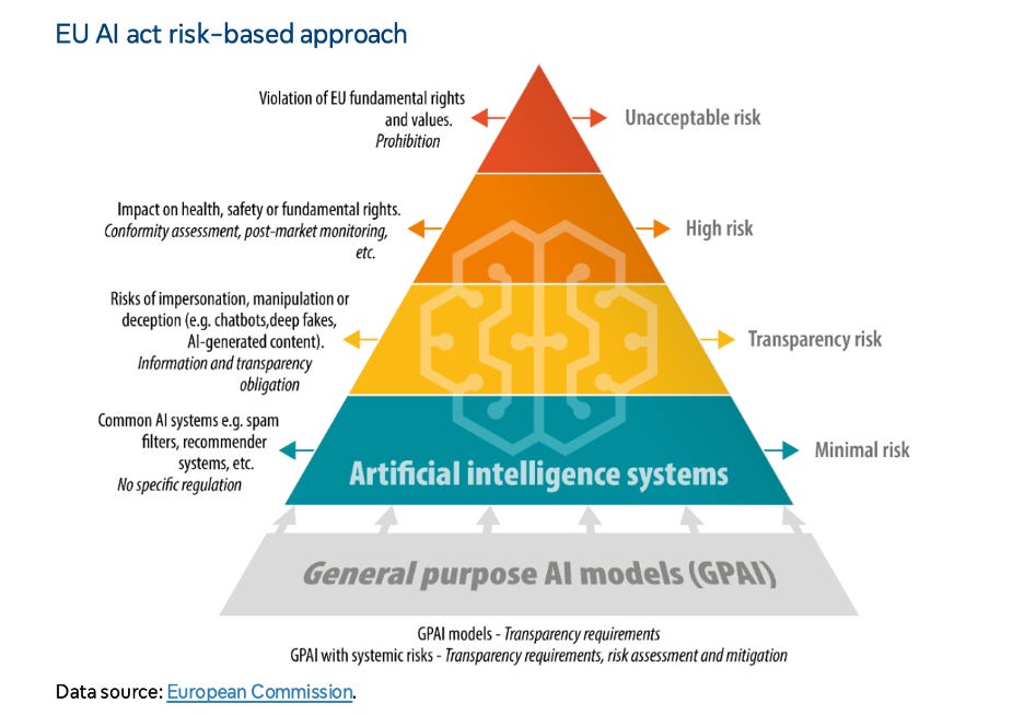 The EU AI Act's Reality Check (Inside my AI Law and Policy Class #20)