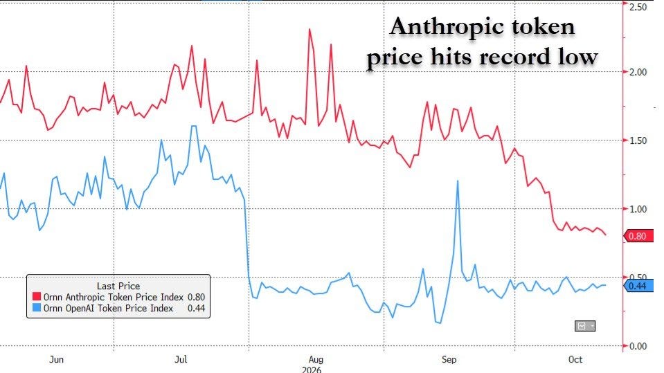 AI’s make-or-break week?