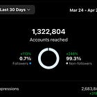 模板：做自媒體進步最激烈的方式