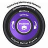 Humanize Learning | Thinkering Media