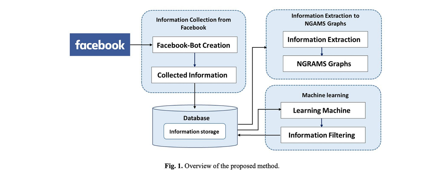 arxiv.org/pdf/1910.14417.pdf