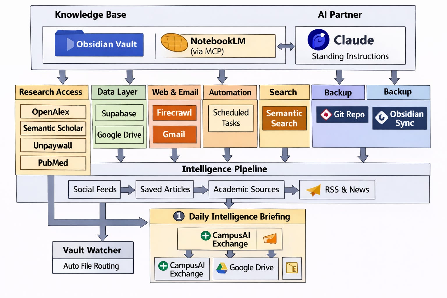Knowledge Stack Software Testing The AI Knowledge System I Built for My Research and Leadership Work