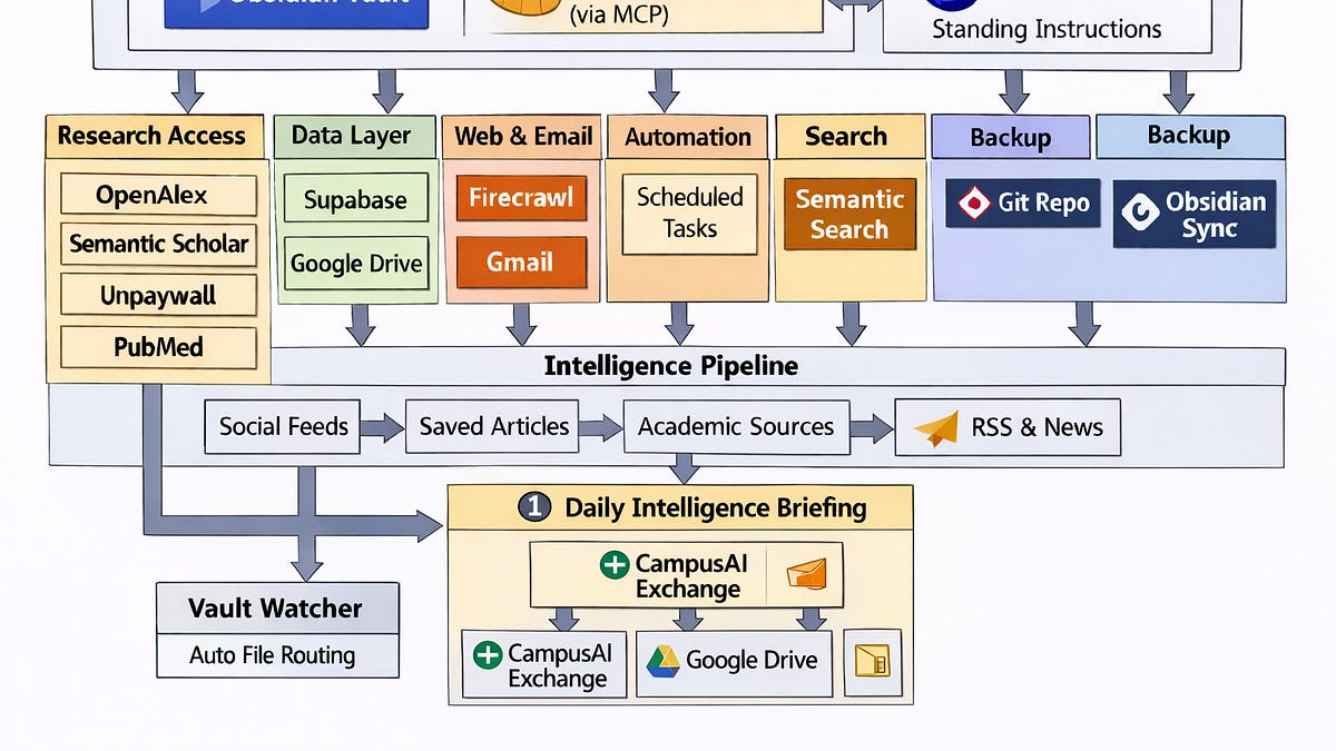 The AI Knowledge System I Built for My Research and Leadership Work