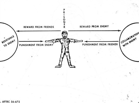 notes for the coming community: Friend-Prisoner-Enemy