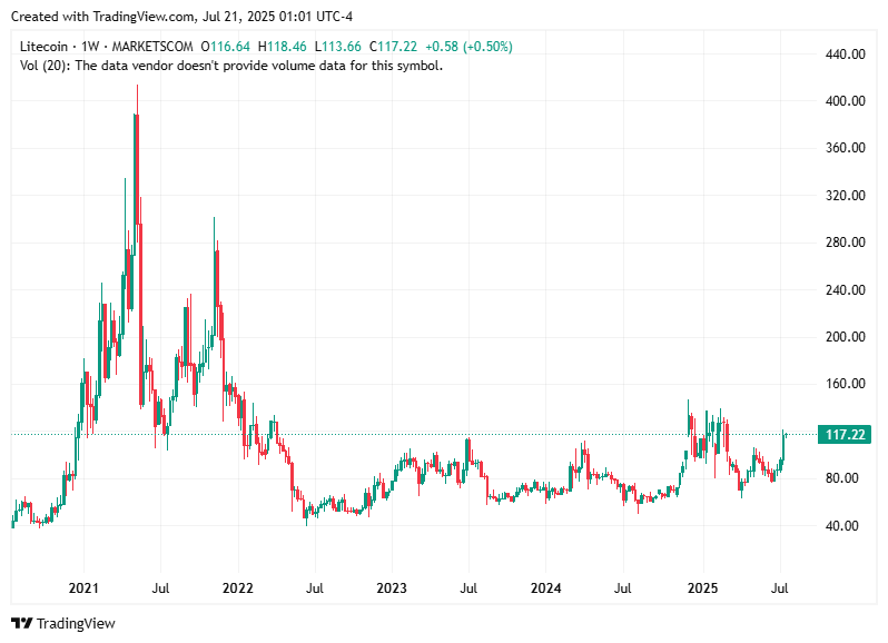 TradingView chart TradingView chart