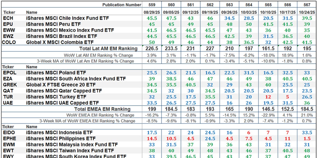 The Market’s Compass Emerging Markets Country ETF Study
