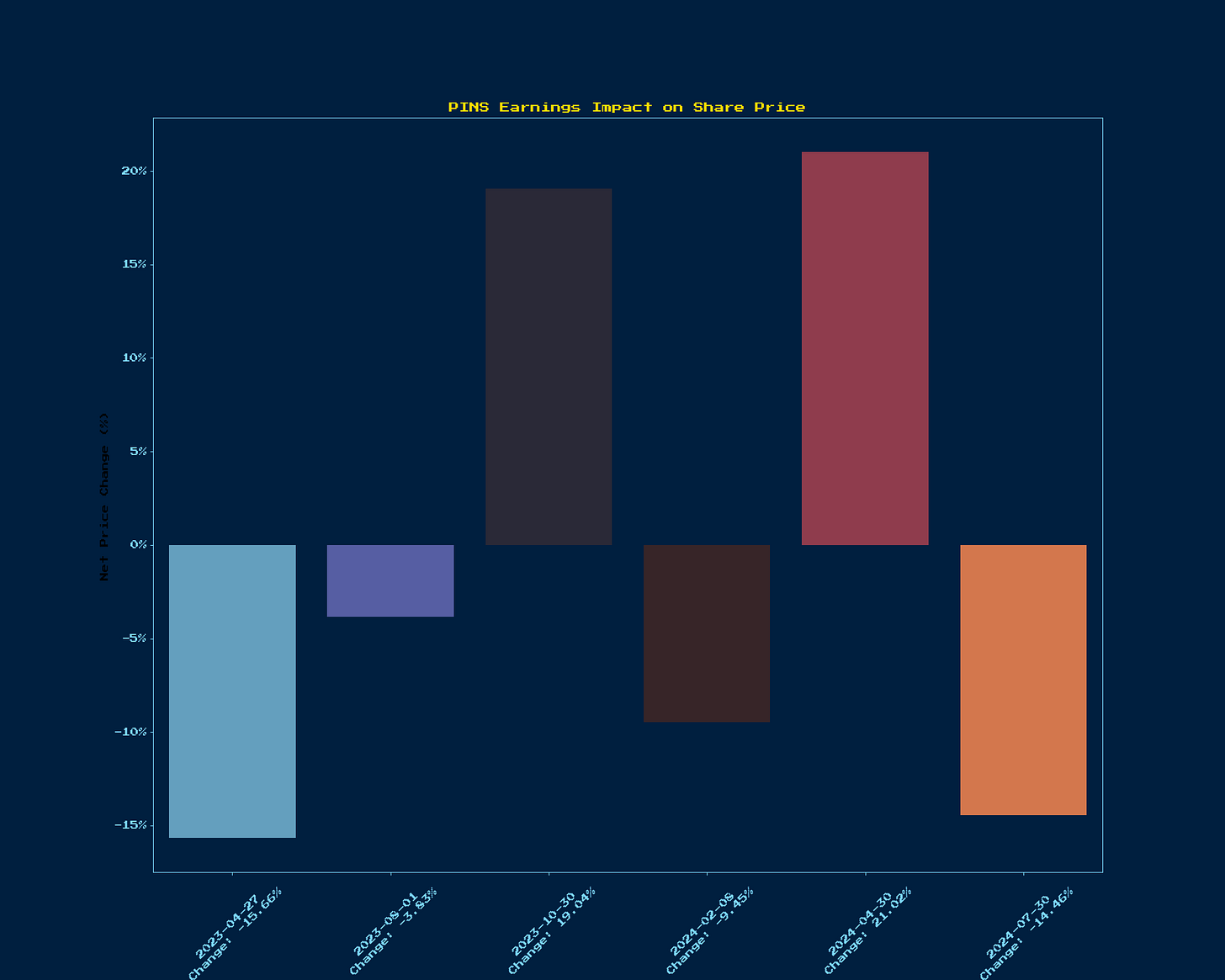 Generated Chart 4