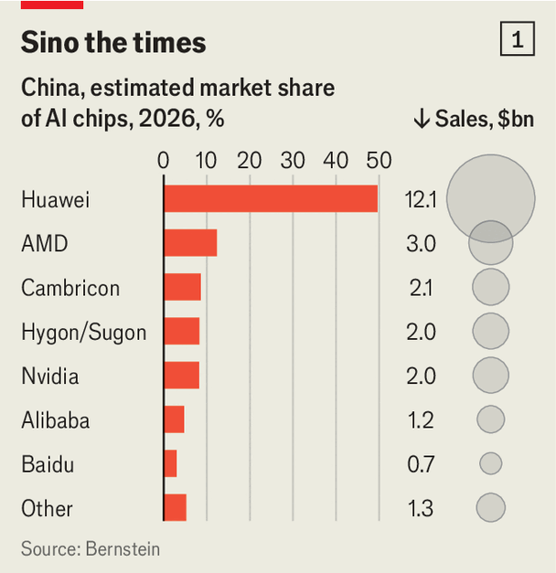 China's semiconductor industry is racing to catch the West's China's semiconductor industry is racing to catch the West's