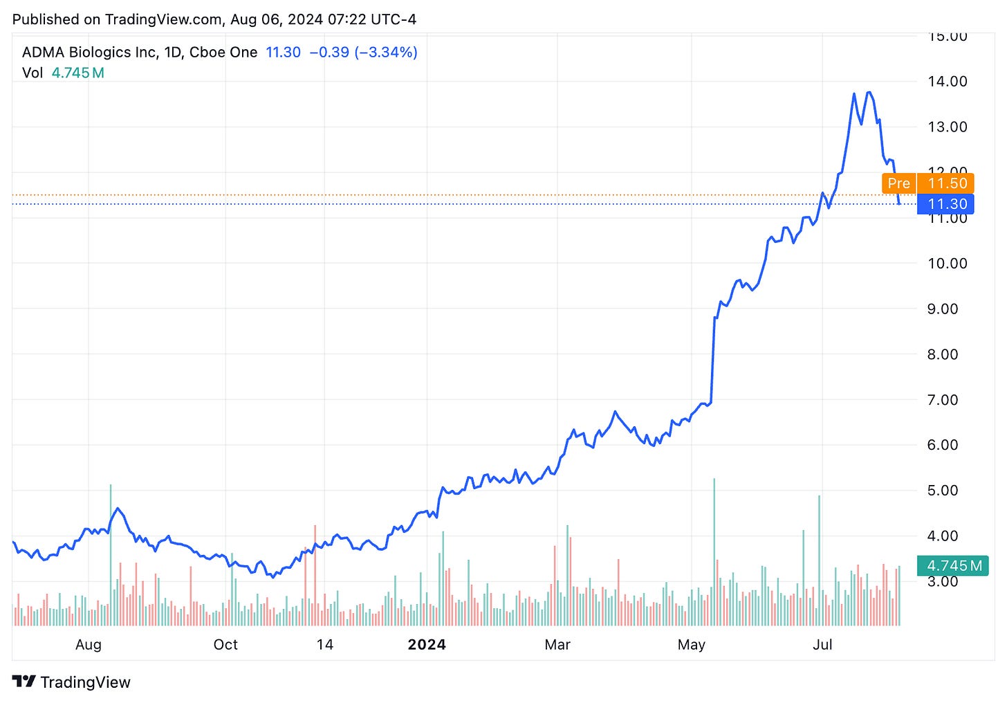 TradingView chart TradingView chart