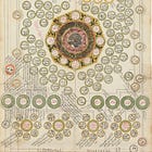 A look into the world of the magnificent Ottoman silsilenames