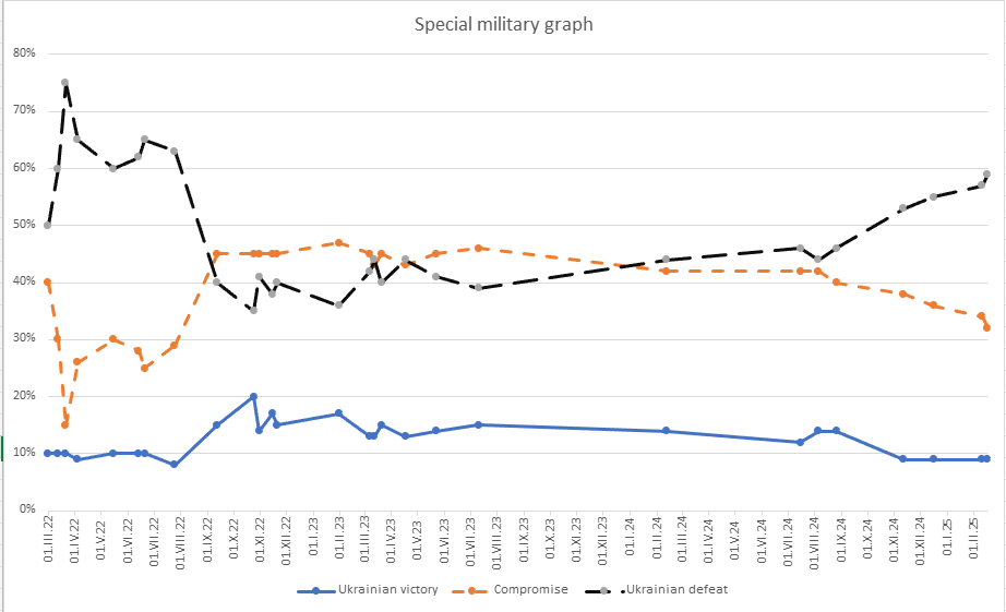 Special military graph, updated - alesziegler’s Substack